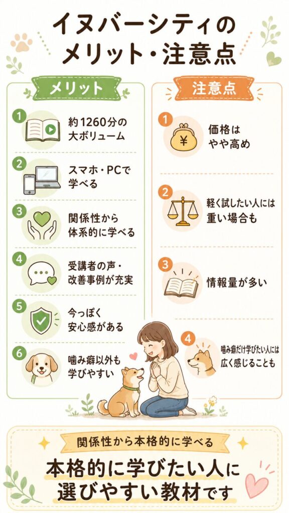イヌバーシティのメリットと注意点を、大ボリューム教材・オンライン学習・体系的な学び・価格の高さなどの項目で整理した画像